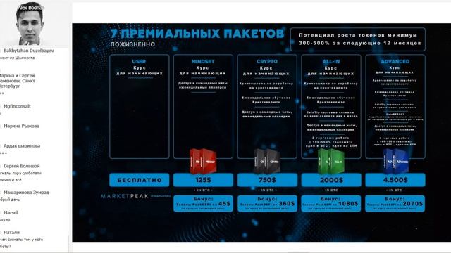 Презентация [Market Peak] c участием c C.Хек 4 02 22 г