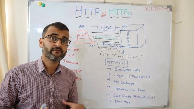 http vs https  How SSL (TLS) encryption works in networking  (2023)