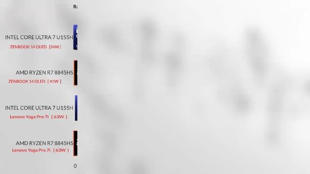 R7 8845 HS VS INTEL ULTRA U7 155H  RX 780M VS INTEL ARC IGPU ZENBOOK 14 OLED VS Lenovo yoga 7i
