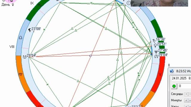 Рекомендации на 24 января. Снижаем активность.