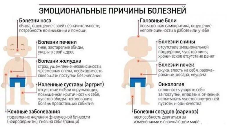 ИЩЕМ ПРИЧИНУ БОЛЕЗНИ