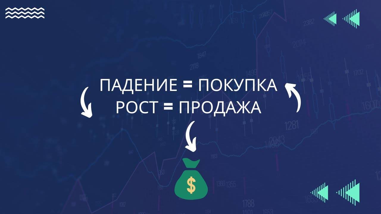 Как анализировать рыночные настроения толпы? ОЧЕНЬ ПРОСТО !