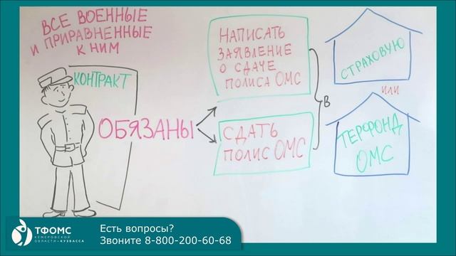 3_Полис ОМС_аттестованные_20 сек