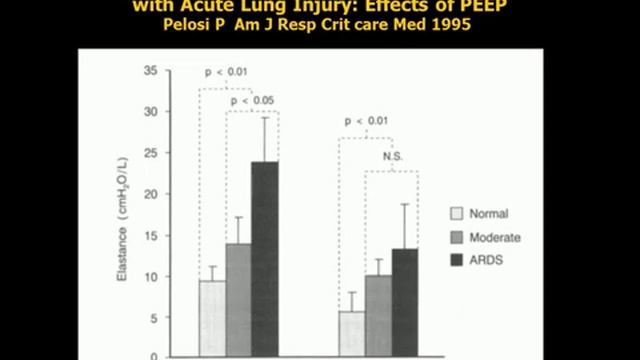 ARDS in patients with increased intraabdominal pressure A Pesenti 2014