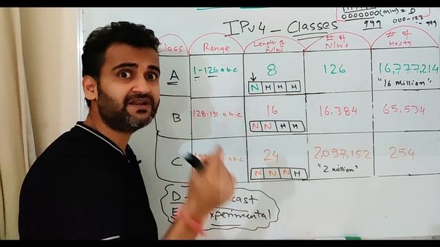 What is IP addressing How IPv4 works  ipv4 vs ipv6  5 types of ip classes  public vs private ip