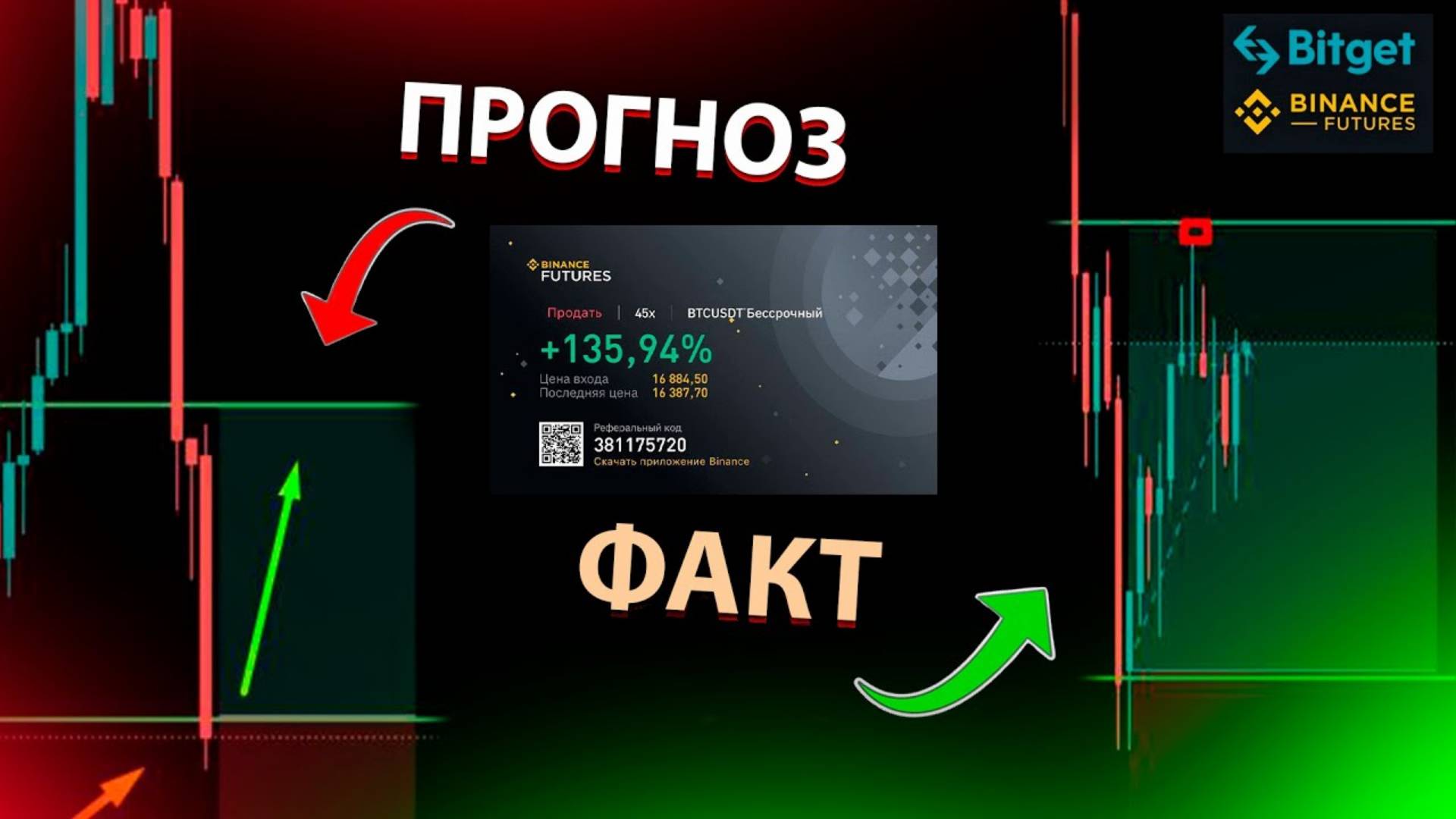 ЛУЧШАЯ СТРАТЕГИЯ В ТРЕЙДИНГЕ НА ФЬЮЧЕРСАХ!! ЗАРАБОТАЛ 500$ НА 1 СИГНАЛЕ!! Фьючерсы Бинанс Обучение!!