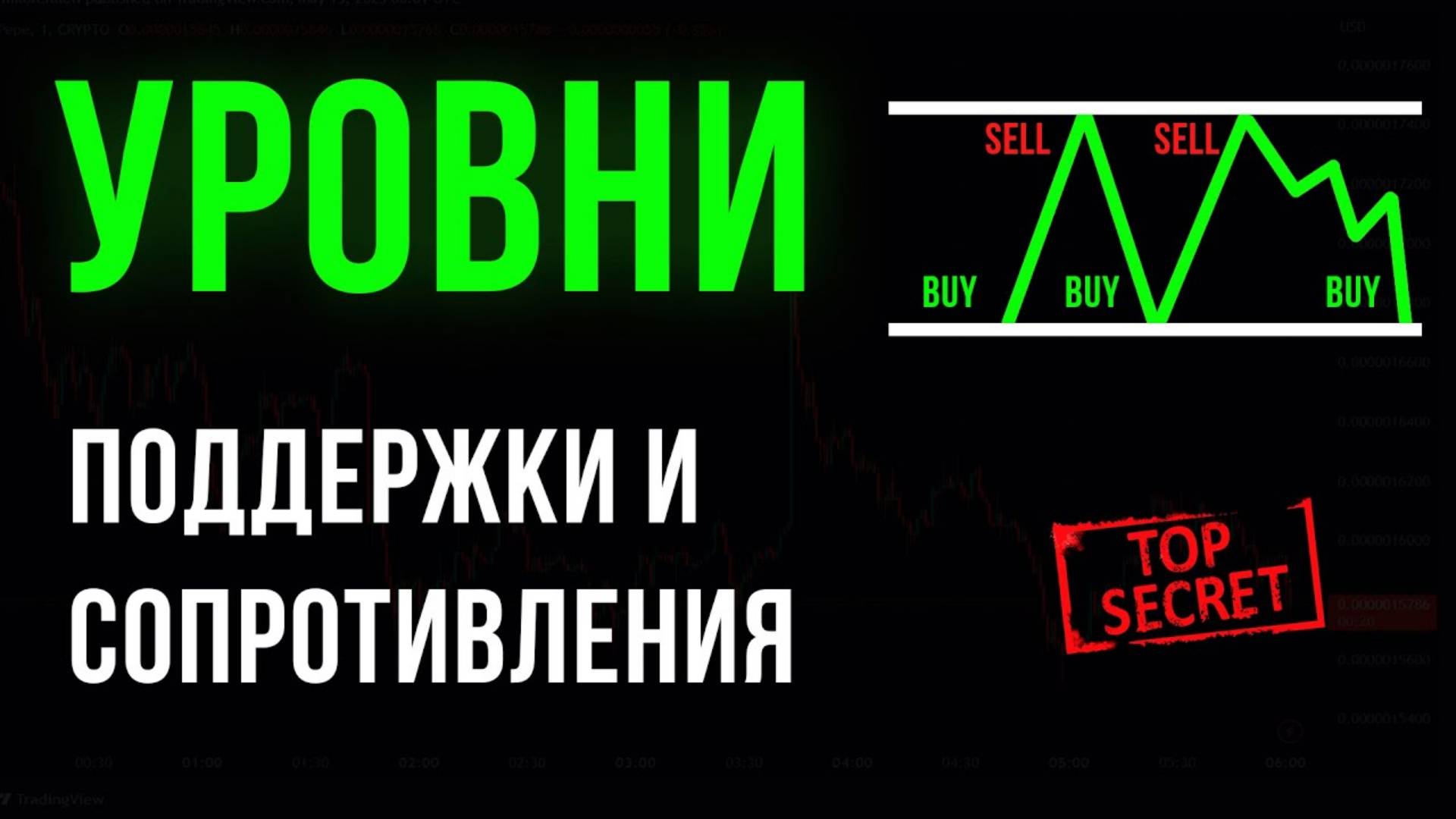 Как определять УРОВНИ ПОДДЕРЖКИ и СОПРОТИВЛЕНИЯ   Обучение трейдингу