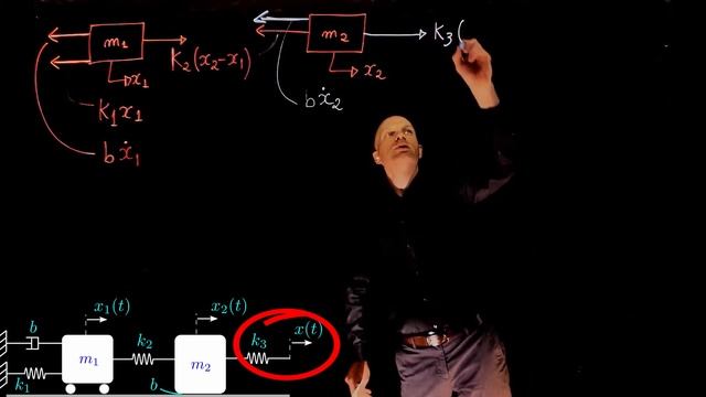 L2E7 - Control Systems, Lecture 2, exercise 7. Modelling a mass spring damper system.
