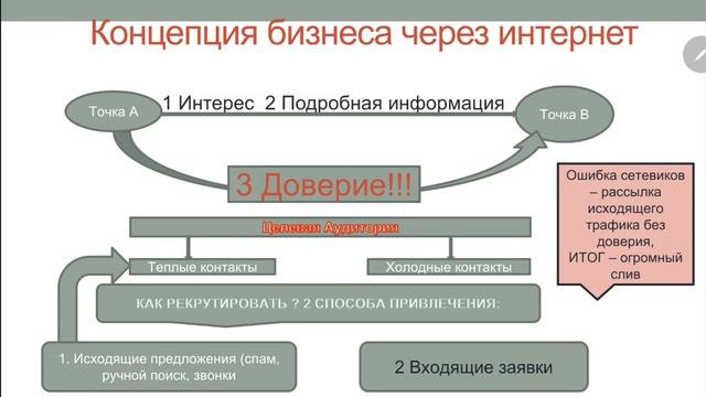 1 Урок. Концепция бизнеса через интернет. Как правильно рекрутировать без спама