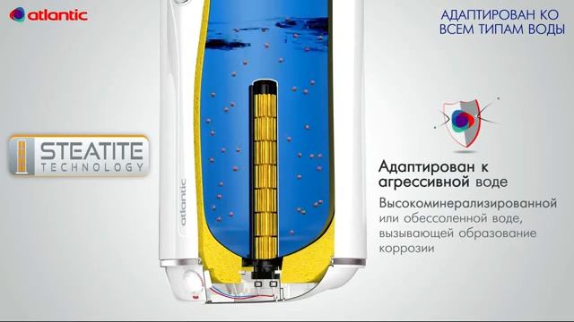 Технология Atlantic STEATITE - как это работает