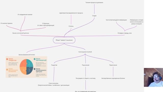 Как (не) запоминать информацию