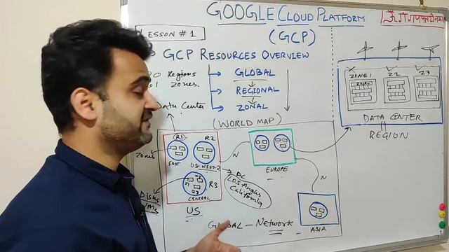 Google Cloud Platform (GCP) - Beginner Series  Lesson #1 GCP Resources Overview (2023)