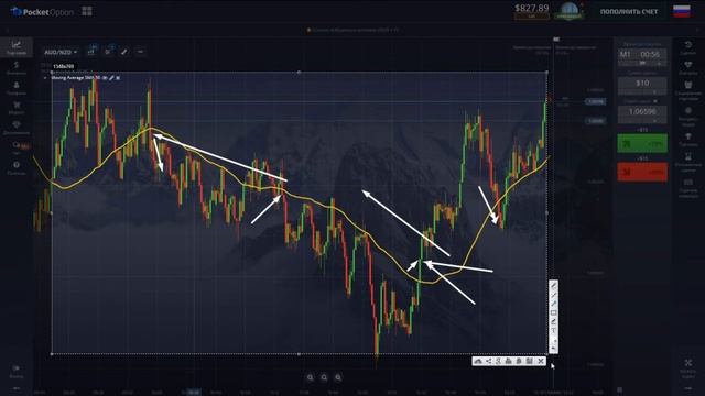 Как Линия SMA Поможет Улучшить Торговлю? ДЕТАЛЬНЫЙ РАЗБОР SMA