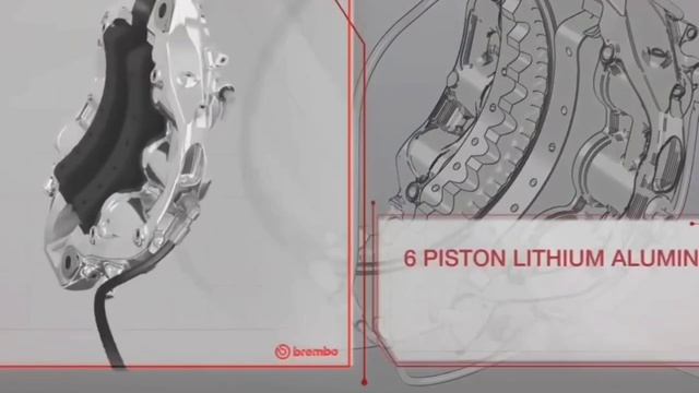 стоимость тормозов в F1