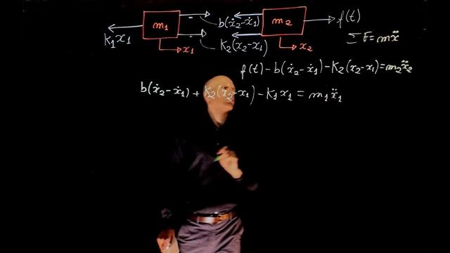 L2E6 - Control Systems, Lecture 2, exercise 6. Modelling a mass spring damper system.
