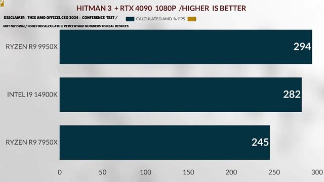 R9 9950X VS R9 7950X VS R5 9600X VS İ5 14600K VS i5 13600K Zen5  Ryzen 9000 series benchmark