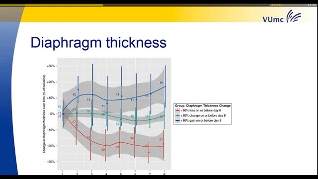 14 Diaphragmatic dysfunction Heunks Leo (ARF-18)