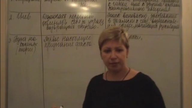 Процесс переживания утраты