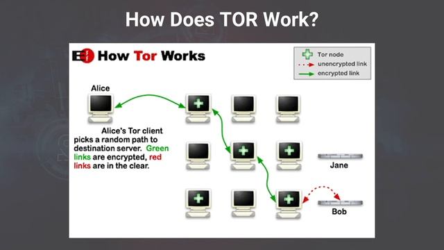 TOR [ENG]