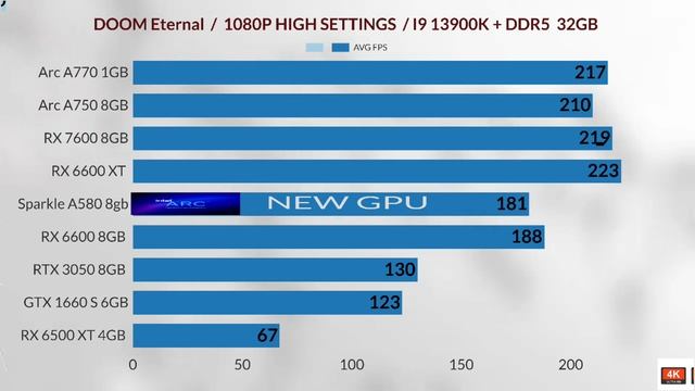 Intel Arc a750 vs a770 vs a580 vs Rx 6600 vs RTX 3050 VS  vs GTX 1650 super vs RX 6500 XT VS RX 7600