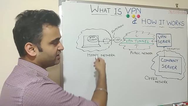 How VPN really works Understand Virtual private network in 5 mins (2023)