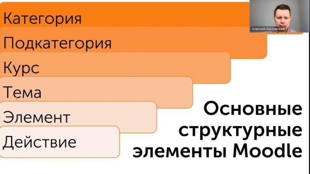 Доклад про развитие систем управления обучением (Вебинар 2024-05-10)