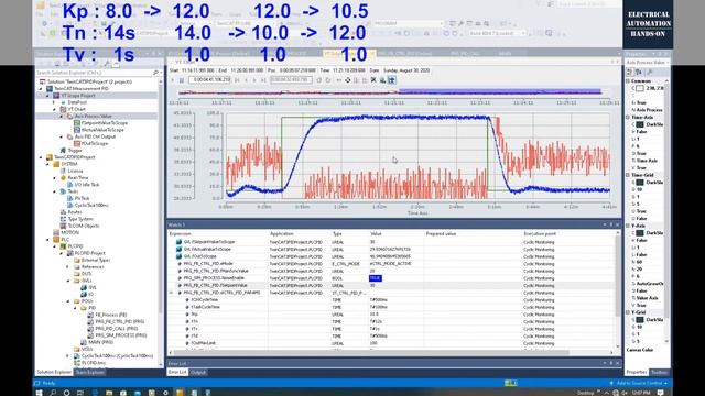 PID29 - Beckhoff TC3 PID09b -  Demonstrate Tuning PID Proportional'Kp', Integral'Tn', Derivative'Tv