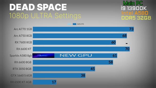 Intel arc a580 vs rx 6600 vs RX 5700 XT VS RTX 3060 VS RTX 2060 vs RTX 3050 .Intel a580 gaming test