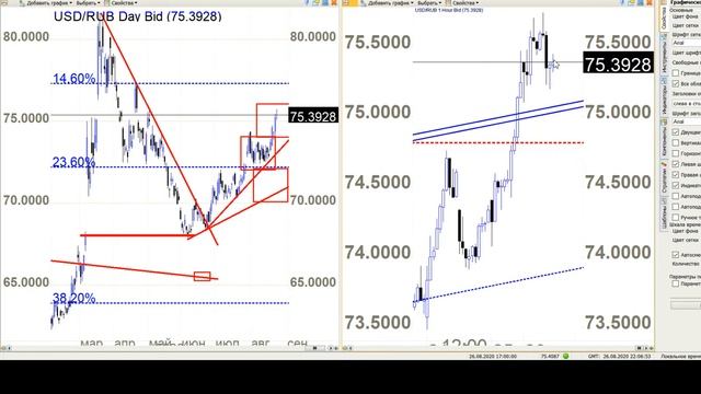 Клуб Трейдеров: Рынок Форекс 27.08.2020