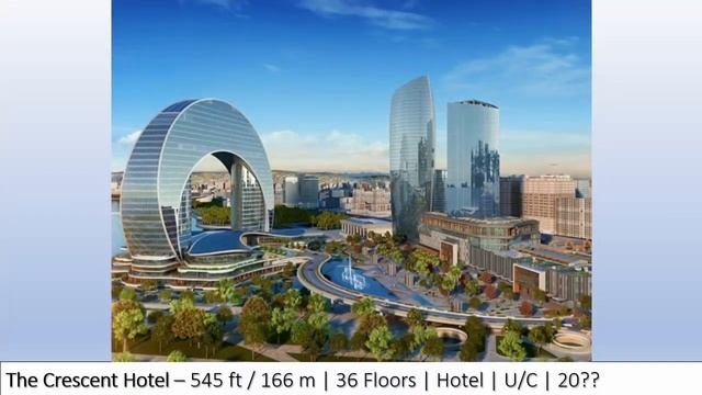 Future Baku 2030 | $4B Transformation
