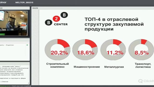 B2B-Center для поставщиков: электронная банковская гарантия, мои результаты, факторинг онлайн