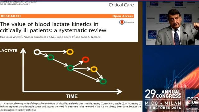 Arterial pressure too much information JLV 2016