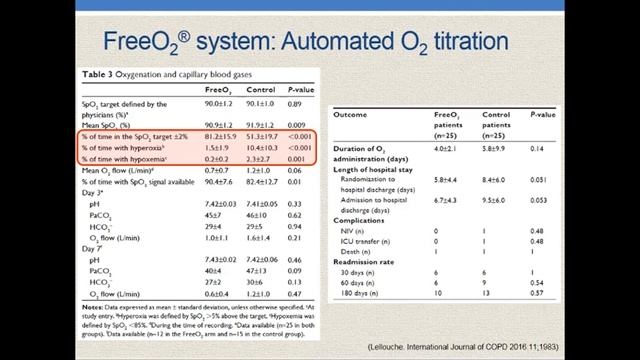 24 How to integrate monitoring in the management of COPD Rialp Cervera Gemma (ARF-18)