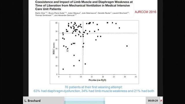 Patient ventilator interaction and weaning L Brochard 2017