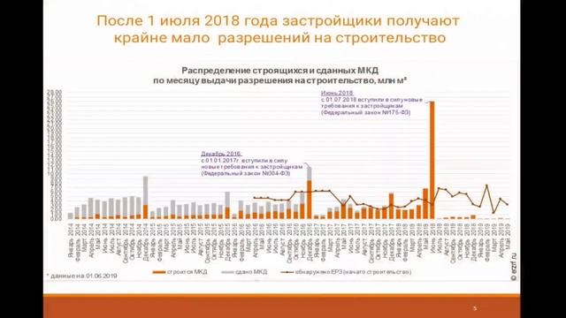 21.06.2019 Совещание РСС НОСТРОЙ ТППРФ