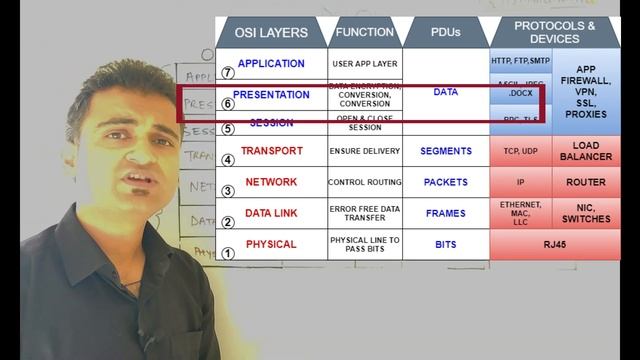 What is osi model in networking 7 OSI layers explained with real examples  osi vs tcpip model