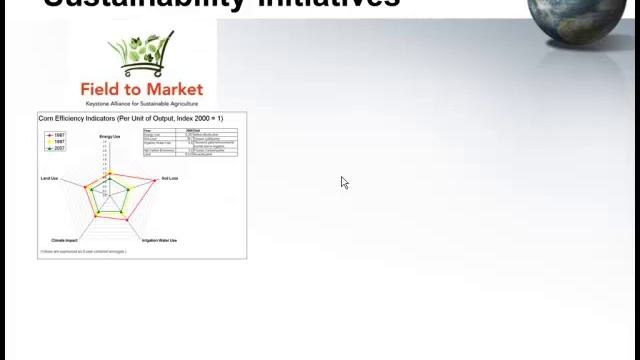 Dr. Marty D. Matlock - Science-Based Metrics for Sustainable Outcomes in Agriculture
