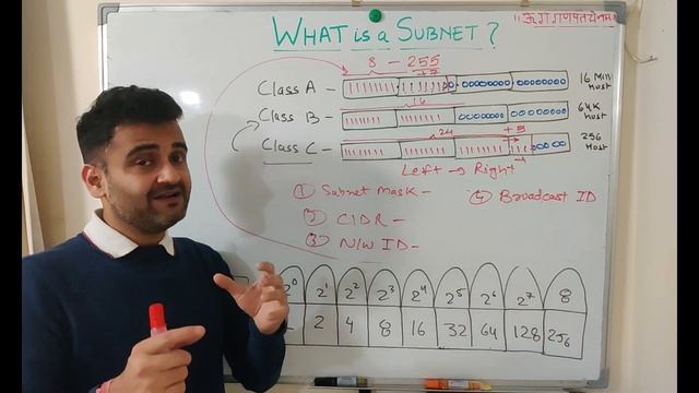 What is subnetting  How subnetting works  What is subnet mask  Explained with real-life exmples