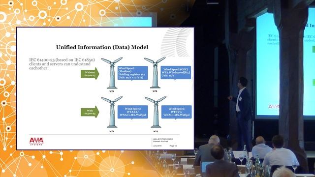 Hamzeh Alavirad - ANA-61850-Fit4HANA - 14 Jul. 2015