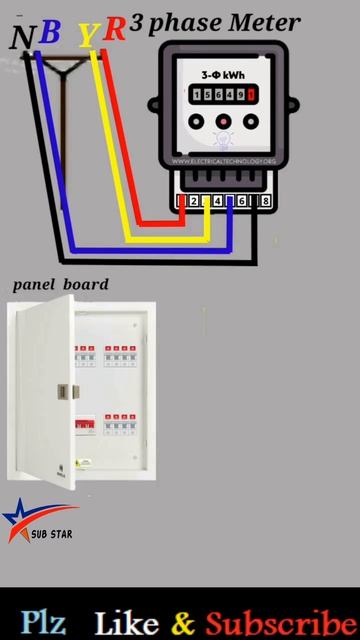 Three phase energy meter 🏡😅🏡😅 wiring & installation in main power distribution board 🏡😅🏡😅