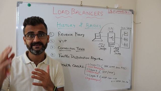 What is the future of load balancing - Introducing Application Delivery Controller (ADC)