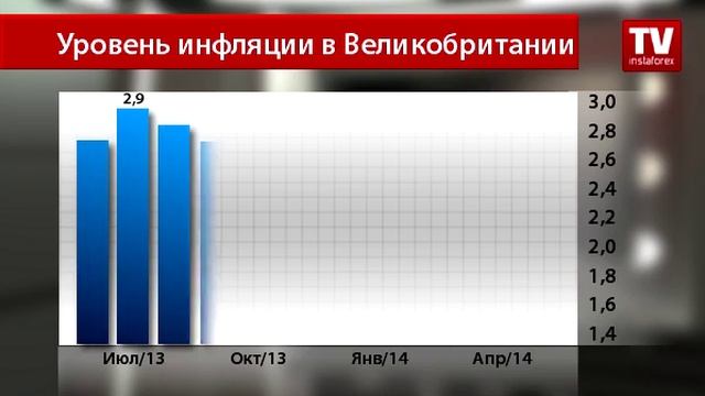 Рост цен в Великобритании ускоряется