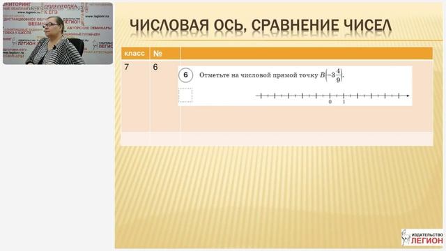 ВПР по математике в  5 – 7-х классах: структура, критерии оценивания