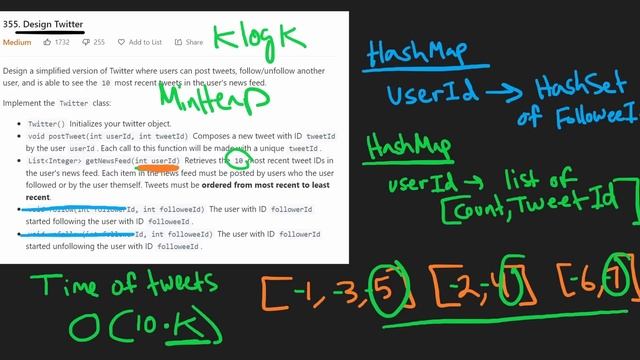 06 - Design Twitter - Leetcode 355 - Python