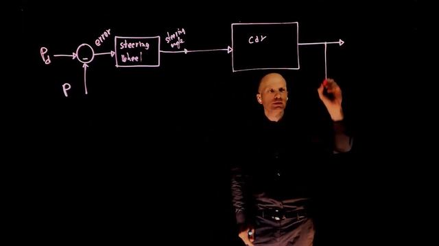 L1E1 - Control Systems, Lecture 1, exercise 1. Introduction to control systems