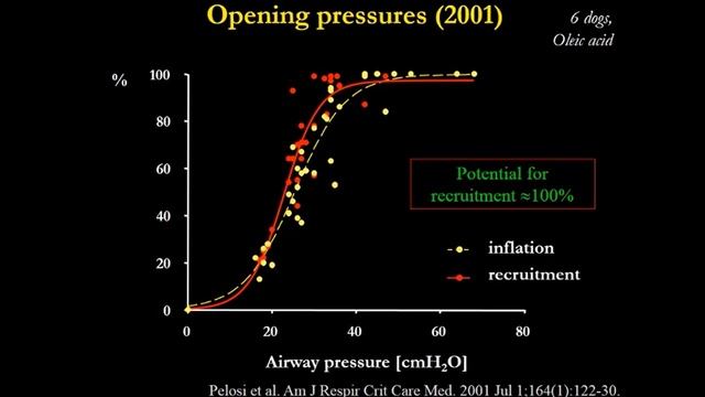 1 What we have learned from CT in ARDS Gattinoni L (ARF-18) 2018