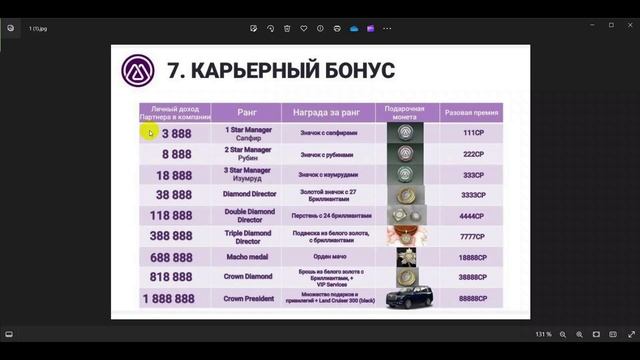 Карьерная лестница M-International