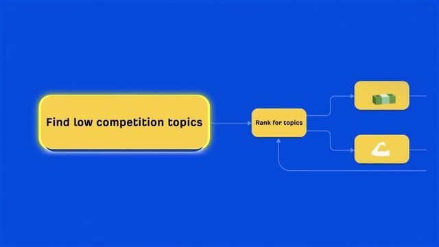 The SEO Strategy to BREAK into Competitive Niches