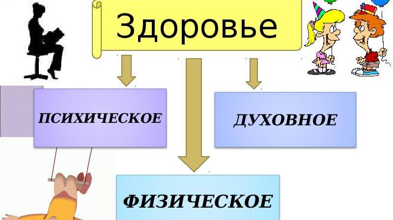 СВЯЗЬ ДУХОВНОГО И ФИЗИЧЕСКОГО