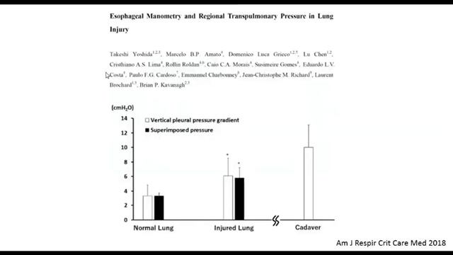 6 Oesophageal pressure and transpulmonary pressure Brochard Laurent (ARF-18)